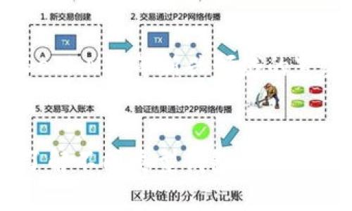 区块链钱包的分类与应用详解

区块链钱包, 钱包分类, 加密货币/guanjianci

引言
区块链钱包作为区块链领域的重要工具，扮演着保护用户数字资产及管理加密货币交易的重要角色。随着区块链技术的不断发展，钱包在形式和功能上也开始呈现多样化的趋势。用户在选择区块链钱包时，往往会受到不同类型钱包的特性、便捷性及安全性等多种因素的影响。本文将围绕区块链钱包的分类及其各自特点进行详细分析。

区块链钱包的基本概述
区块链钱包是用于存储、接收和发送加密货币（如比特币、以太坊等）的软件或硬件工具。它不同于传统的电子钱包，区块链钱包并不真正存储数字货币，而是记录与区块链上相应地址的关联，用户通过私钥访问这些地址。钱包的主要功能包括资产管理、交易记录查看以及生成新的地址等。

区块链钱包的主要分类
根据用户需求和技术实现，区块链钱包通常可以分为以下几类：

h41. 热钱包与冷钱包/h4
热钱包（Hot Wallet）是指连接到互联网的钱包，使用方便，适合日常交易。例如，交易所的钱包和一些移动应用钱包。冷钱包（Cold Wallet）则是指不连接互联网的钱包，主要用于长期储存资产。硬件钱包和纸钱包都属于冷钱包的范畴。这类钱包由于不在线，安全性较高，但使用不如热钱包便利。

h42. 软件钱包与硬件钱包/h4
软件钱包是指通过软件应用程序提供的区块链钱包，用户可以在电脑或手机上下载并使用。这类钱包通常功能强大，适合多种交易需求。硬件钱包是一种专用的物理设备，用于安全存储私钥，通常价格较高但安全性极高，适用于长期投资者。

h43. 移动钱包与桌面钱包/h4
移动钱包是为智能手机设计的应用程序，用户可以随时随地进行交易。桌面钱包则是安装在个人电脑上的钱包，通常功能更为完善但需要用户保持设备的安全。

h44. 纸钱包/h4
纸钱包是一种数字资产离线存储的方式，用户将私钥和公钥打印在纸张上。这种方式的优点是安全性极高，缺点是如果纸张损坏或遗失，则无法恢复资产。

如何选择合适的区块链钱包？
在众多类型的区块链钱包中，用户应该根据自身的需求、使用习惯以及安全性要求来选择合适的钱包。
首先，用户需要考虑交易的频率和金额。对于频繁交易、金额较小的用户，热钱包或移动钱包可能更为合适；而对于长期投资者或者大额资产持有者，冷钱包或硬件钱包提供的安全性会更具吸引力。
其次，安全性是选择钱包时的一个重要考虑因素。用户应关注钱包的安全性能，包括多重签名、双因素验证等功能。
最后，用户还需要考虑钱包的易用性，包括界面的友好程度、交易费用、客户服务等，这些都会影响用户的整体体验。

区块链钱包在实际应用中的问题分析
由于区块链技术的复杂性及其发展，许多用户在使用区块链钱包时会遇到一些实际问题。以下是四个常见的问题以及详细的解答。

h4问题一：区块链钱包的安全性如何保障？/h4
钱包的安全性是每位用户最为关心的一个问题，尤其是在数字资产频繁发生盗窃和丢失的情况下。用户可以通过以下几个方面来保障钱包的安全性：首先，选择一个知名度高且信誉良好的钱包服务商。其次，设置强密码并定期更换，开启双重认证功能，以增加账户安全。还有，冷钱包或硬件钱包提供了更高的安全水平，适合长时间存储资产。
其次，定期备份重要数据，包括私钥和助记词，以防止设备损坏或丢失时无法恢复资产。最后，用户还需要保持软件的及时更新，以防止因未修补的安全漏洞导致的资产损失。

h4问题二：如何恢复丢失的区块链钱包？/h4
数字资产的恢复相对复杂，通过助记词或私钥，用户可以尝试恢复钱包。如果丢失助记词或私钥,恢复将非常困难，这就是为什么在设置钱包时备份这些信息是如此重要。用户应定期进行数据备份，且备份最好存储在安全的离线环境中，这样可以有效防止信息被黑客窃取。
另外，某些钱包服务商提供了授权恢复功能，一旦丢失，用户可以通过身份验证重设访问权限。此功能虽然方便，但需在选择钱包时确认是否具备此项功能，具体条件和操作流程。

h4问题三：区块链钱包的转账费用如何计算？/h4
转账费用通常是根据网络的拥堵程度及交易的优先级来决定的。各类钱包在设计时可能设定了不同的费用策略。比如，某些钱包会根据网络状态自动调整费用，以确保交易的快速确认；而一些则允许用户手动设定费用以达到节省成本的目的。用户在进行转账前，可以预估当前网络的费用状况，选择适合的费用策略。
此外，用户还需关注交易确认时间，通常高费用对应更快的确认速度。复杂的交易或在拥堵的网络环境下，费用可能会大幅增加，因此在操作前，了解和评估交易费用是非常必要的。

h4问题四：区块链钱包会不会被盗？如何保护资产？/h4
虽然区块链技术本身相对安全，但钱包的使用及管理却面临诸多风险。黑客攻击及社会工程学等方式可能导致用户的资产被盗。因此，用户需采取多种安全措施以减少风险。
例如，使用硬件钱包是保护资产安全的一种有效方式，因为它离线存储私钥，极难被攻破。同时，用户应高度重视个人信息保护，警惕钓鱼邮件及可疑网站，以免误操作造成的资产损失。保持手机、电脑及钱包软件的及时更新，同样是维护安全的重要步骤。

未来区块链钱包的发展趋势
展望未来，区块链钱包的功能和形式将继续向多元化发展。随着区块链技术的成熟，用户对钱包的使用需求也将不断提升。钱包的功能将进一步扩展，例如与DeFi、NFT等新兴领域的紧密结合将为用户带来更多创新体验。此外，用户隐私保护、交易安全等问题将更加受到重视，钱包的研发将聚焦于提升安全性和用户体验上。

结论
区块链钱包作为数字资产存储和交易的重要工具，在实际使用中需考虑多方面因素，包括安全性、易用性及成本等。用户在选择合适的区块链钱包时，应充分了解不同类型钱包的特点及各自的适用场景。同时，随着区块链技术的发展，钱包的性能和安全性也在不断提升，相信未来钱包将能够更好地服务于用户的需求。