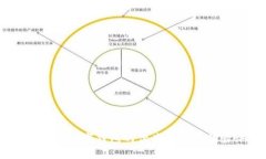 全面分析：数字钱包的优