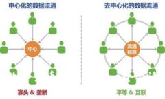 如何为数字货币钱包选择