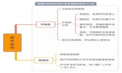 : 小狐钱包是否支持其他币
