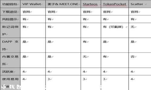 
加密货币钱包安全完全指南：如何确保您的数字资产不被盗