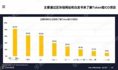 数字货币与数字钱包之间