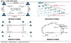 最优质的SHIB数字钱包推荐