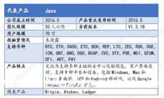 欧盟推出数字钱包程序：