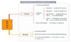 如何解锁sblock数字钱包：