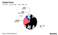 biao ti/biao ti支付宝下一个