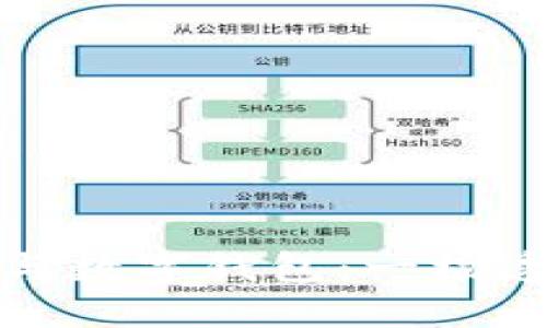 区块链溯源与数字钱包：一场透明化的革命