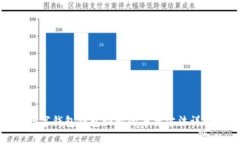 数字钱包钱包编号的寻找