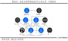 区块链数字钱包的功能解