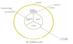 MetaMask钱包支持哪些区块链