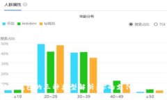 数字钱包的三种类型解析