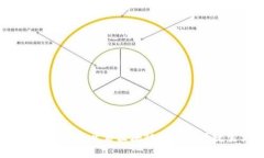 SC数字钱包：开启区块链时