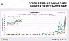 生日钱包的吉祥数字：提