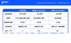 小狐钱包：科技与金融的