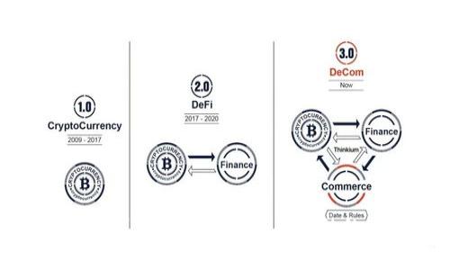   数字人民币（DCEP）：未来金融的引领者