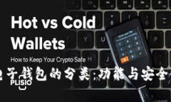 区块链电子钱包的分类：