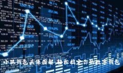 小狐钱包头像图解：轻松
