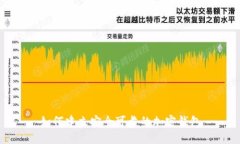如何建立安全可靠的加密