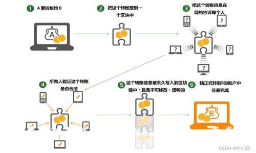 如何在小狐钱包中添加Web3网络：一步步指南