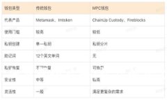 抖音钱包加密码全攻略：