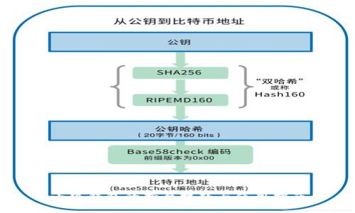 小狐钱包的折叠技巧与使用指南