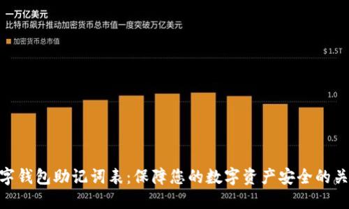 数字钱包助记词表：保障您的数字资产安全的关键
