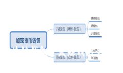 区块链钱包开发赚钱的全