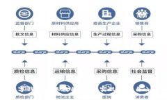 Ok数字钱包转账教程：轻松