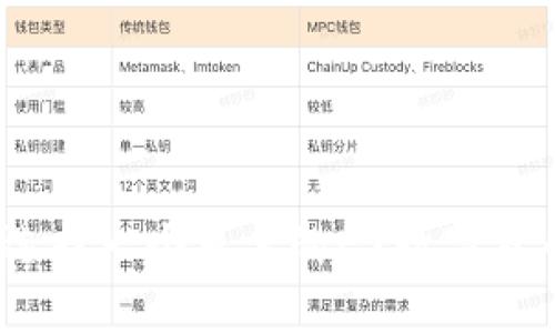 : 如何选择一个可靠的EX数字货币钱包？