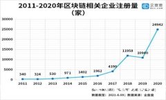 小狐钱包国际：为全球用