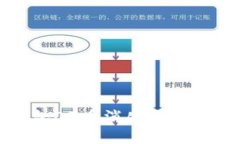 火小狐钱包O3币消失原因及