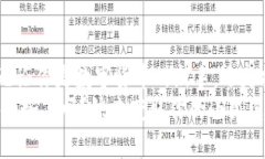    小狐电脑钱包下载指南