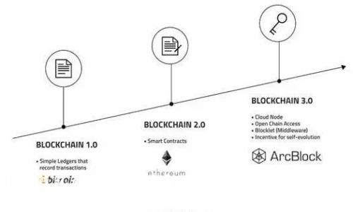 小狐钱包秘钥导出指南：安全保存你的数字资产