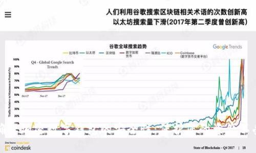 如何确保加密数字钱包的安全性：保护您的资产不受攻击