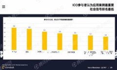 小狐钱包：探索Token.im的无