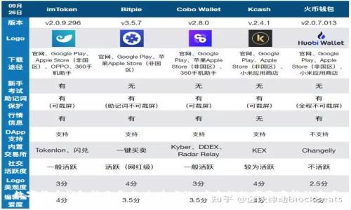 数字货币钱包转账开发：打造高效、安全的数字资产转移方案