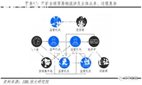   小狐钱包：快速刷卡支付的全新体验！ / 
 guanjianci 小狐钱包, 刷卡支付, 移动支付 /guanjianci 

引言：小狐钱包的崛起
在这个数字化迅速发展的时代，传统的现金交易逐渐被各种移动支付方式替代。而在众多移动支付工具中，小狐钱包凭借其便捷、高效的支付体验，逐渐崭露头角。或许你正在思考：“小狐钱包是如何实现刷卡付款的呢？”这个问题将会在接下来的文字中得到解答！

什么是小狐钱包？
小狐钱包，这一新兴的支付平台，旨在为用户提供快速、简便且安全的支付解决方案。无论是在商店购物，还是在线消费，小狐钱包都凭借其独特的刷卡功能，让支付流程变得流畅无比。
此外，小狐钱包不仅支持传统的银行卡支付，还支持多种数字货币和虚拟卡，满足了用户多样化的需求。多么令人振奋！这一创新让我们的支付方式更加灵活，同时也为我们提供了更高的安全保障。

小狐钱包的刷卡支付功能
那么，小狐钱包是如何实现刷卡支付的呢？这主要得益于其强大的系统支持和与多家银行的合作。用户只需将银行卡信息添加到小狐钱包中，便可实现无缝的刷卡操作。
首先，下载并安装小狐钱包应用程序，按照界面的指示，输入个人信息并创建账户。这些步骤十分简便，用户友好的界面使得新手也能轻松上手。一旦设置完成，你就可以将自己的银行卡信息添加到小狐钱包中，完成后就可以开启你的刷卡之旅！

小狐钱包如何刷卡？
1. **选择支付方式**：在进行支付时，商家将提供二维码或者刷卡机。用户可选择使用小狐钱包进行支付，通常通过选择“钱包支付”或扫描二维码的方式。
2. **输入金额**：商家确认支付金额后，用户只需在小狐钱包中输入该金额，或者直接扫描商家的二维码。
3. **确认支付**：确认无误后，用户只需按下“支付”按钮，系统会快速生成一个支付请求。
4. **输入密码或指纹识别**：为了确保账户安全，用户需要输入支付密码或者使用指纹识别功能进行确认。多么贴心的设计！这不仅提升了安全性，也让我们在支付时更加放心。
5. **支付成功提示**：最后，当支付成功后，系统会及时反馈支付结果，并发送电子凭证到用户的注册邮箱或小狐钱包账户中。这一信息将记录用户的支付历史，便于日后进行查询。

小狐钱包的安全性
在使用小狐钱包进行刷卡支付时，安全性问题尽可能得到保障。小狐钱包采用了多重加密技术，确保用户的支付信息和个人数据不被非法获取。同时，与银行之间的信任机制也进一步增强了支付过程的安全性。
当我们谈论移动支付时，很多人会对诈骗和信息泄露感到担忧，但小狐钱包通过技术手段缓解了这些隐患。用户无需再过于担心；小狐钱包的团队坚定致力于高水准的安全技术研究，以便给每一个使用者带来最放心的支付体验！

便捷的支付体验
小狐钱包不仅仅局限于刷卡支付，它的功能覆盖了生活中的方方面面。无论是购物、餐饮、出行还是线上支付，都能快速实现！
例如，在实体店购物时，只需拿出手机，掏出小狐钱包，便可以实现快速支付，让商家和顾客都能享受流畅的购物体验；在网购时，选择小狐钱包作为支付选项，仅需几秒钟完成支付操作，尽享你的购物乐趣！
这一便捷体验使得越来越多的用户加入了小狐钱包的大家庭，成为其忠实用户。多么美好的时光啊！每一次的支付都转化为一次轻松愉快的生活体验！

总结：小狐钱包的未来发展
在时代的快速变革中，小狐钱包凭借其创新的刷卡支付功能以及整体的用户体验，成功吸引了大量用户的青睐。未来，我们有理由相信，小狐钱包将持续创新，不断改善其服务，满足用户不断变化的需求。
移动支付的趋势不会停止，而小狐钱包无疑已经走在了时代的前沿。想象一下，未来的支付将会是怎样的景象，是否会更加智能、更具个性化？让我们拭目以待！
总而言之，借助小狐钱包的刷卡支付，生活变得更加轻松和愉快。让我们一起携手，迎接更便捷的未来！