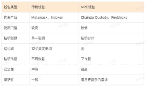 ziaoti解决MetaMask登录问题的简单步骤