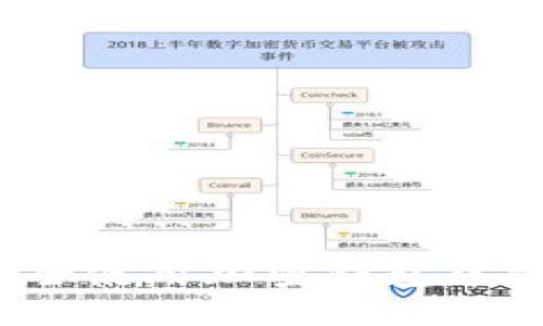 如何安全使用加密钱包中的私钥？