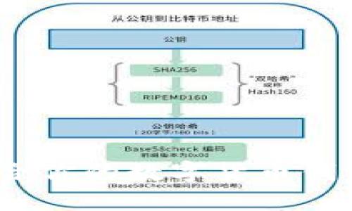 : 如何选择最适合你的数字货币钱包？五大优质推荐