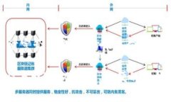   探索数字货币的未来：如
