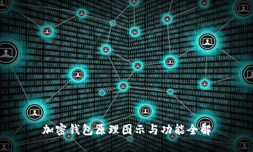 加密钱包原理图示与功能全解
