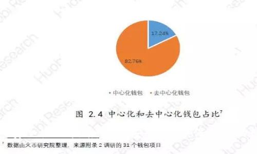 数字钱包安全使用指南：掌握安全技巧，保护你的数字资产