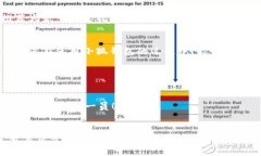 小狐钱包注册教程视频/小