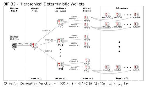 
探索类似MetaMask的最佳加密钱包插件
