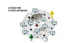探索类似MetaMask的最佳加密
