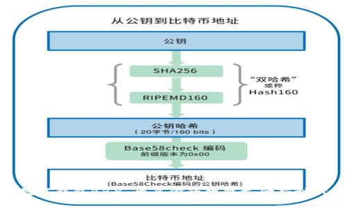 数字钱包BBX：开启你的智能支付新时代