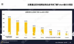 bianoti小狐钱包如何添加