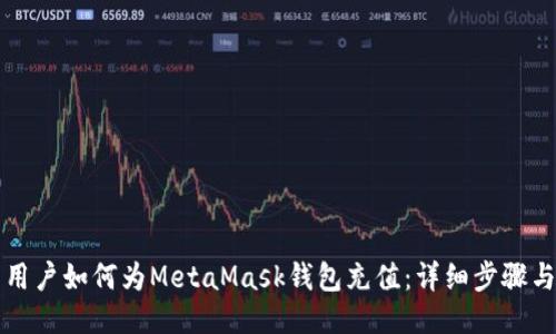 中国用户如何为MetaMask钱包充值：详细步骤与技巧