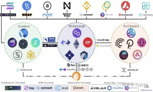 MetaMask钱包兑换币丢失：解决方案与预防技巧